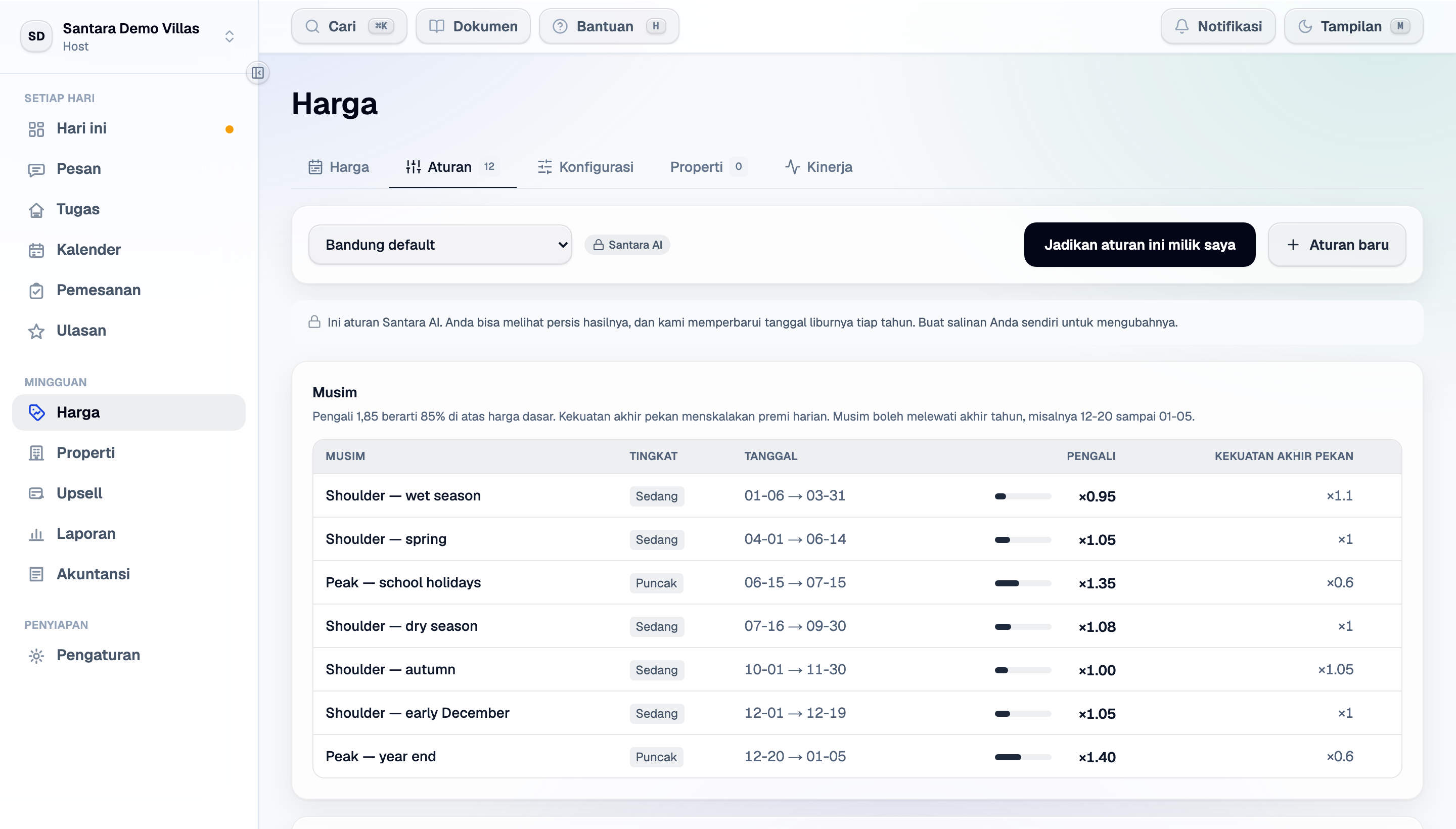 Sebuah rule set di tab Aturan: musim beserta pengali dan kekuatan akhir pekannya. Ini template Santara, karena itu hanya-baca sampai Anda membuat salinan sendiri.