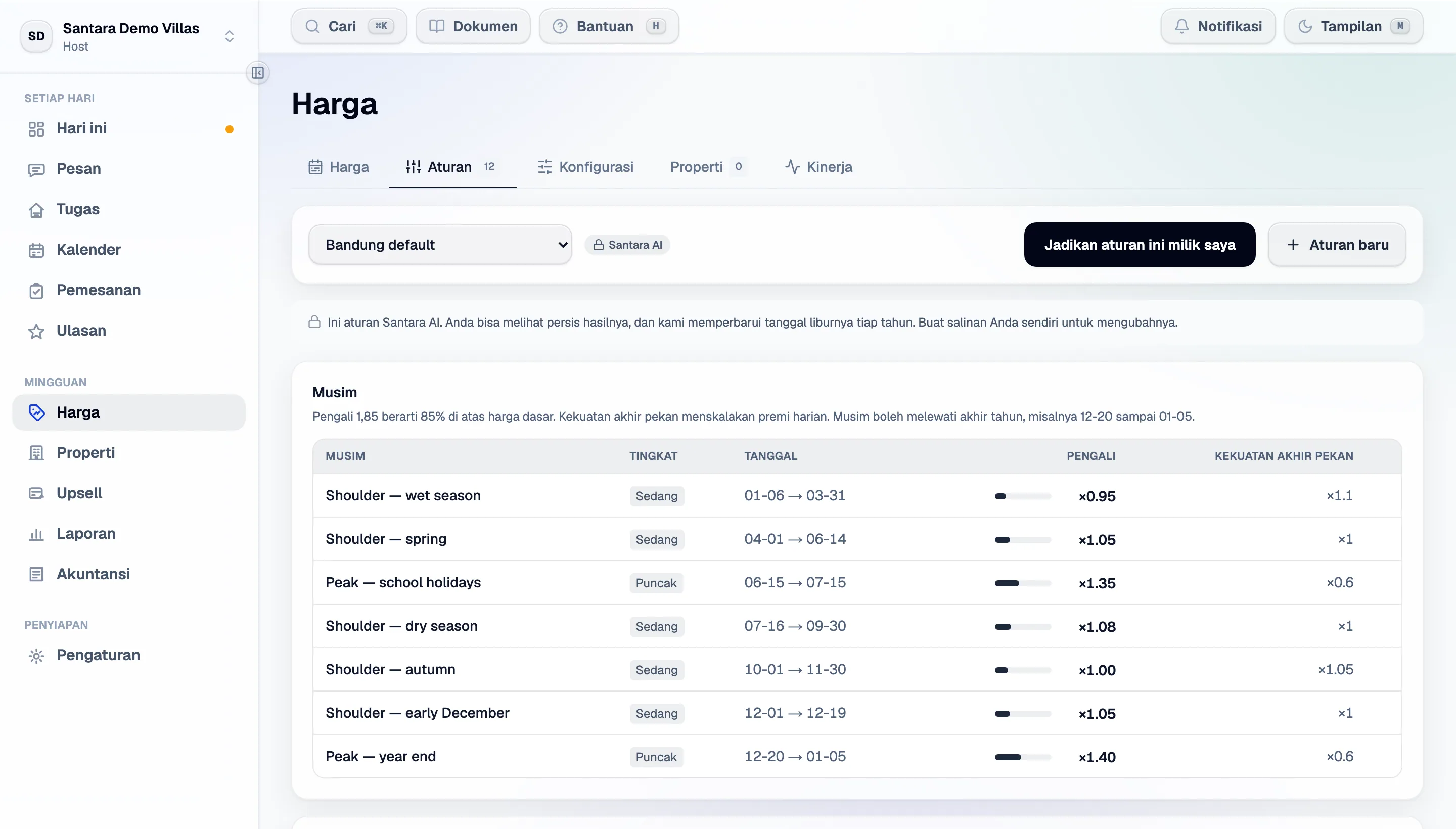 Sebuah rule set di tab Aturan: musim beserta pengali dan kekuatan akhir pekannya. Ini template Santara AI, karena itu hanya-baca sampai Anda membuat salinan sendiri.